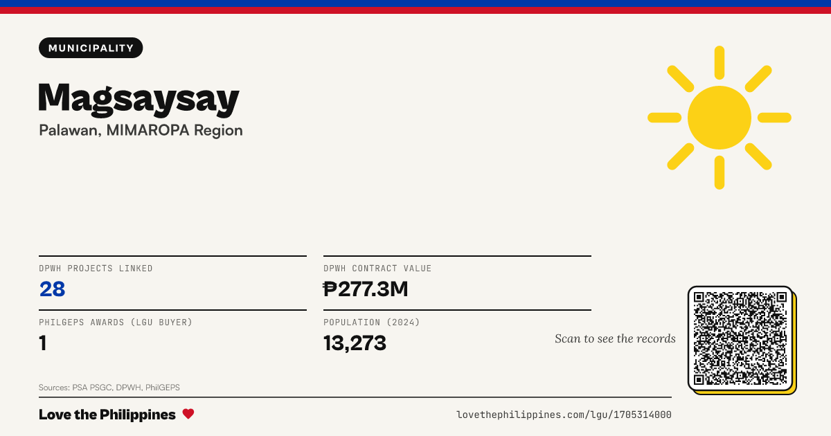 Share card: Magsaysay