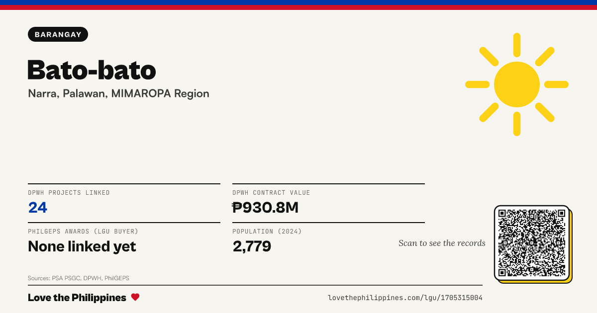 Share card: Bato-bato
