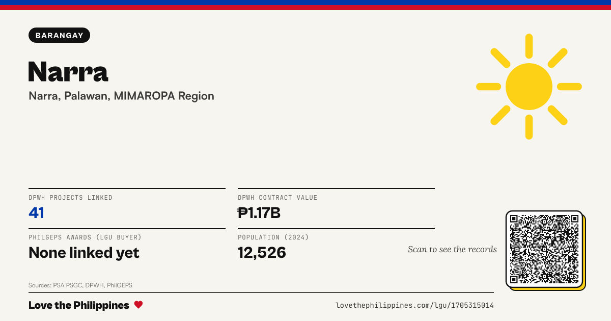 Share card: Narra