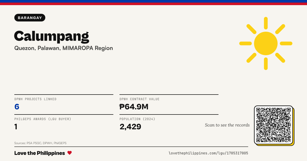 Share card: Calumpang