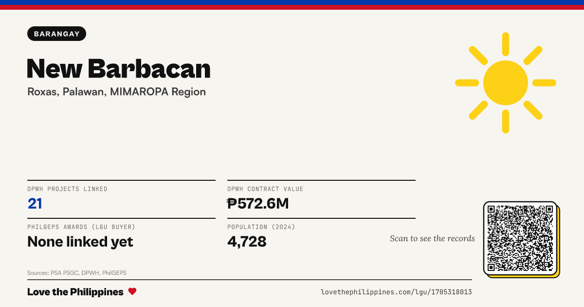 Share card: New Barbacan