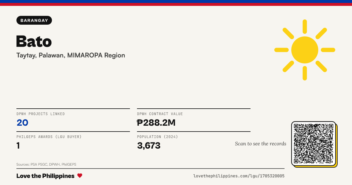 Share card: Bato