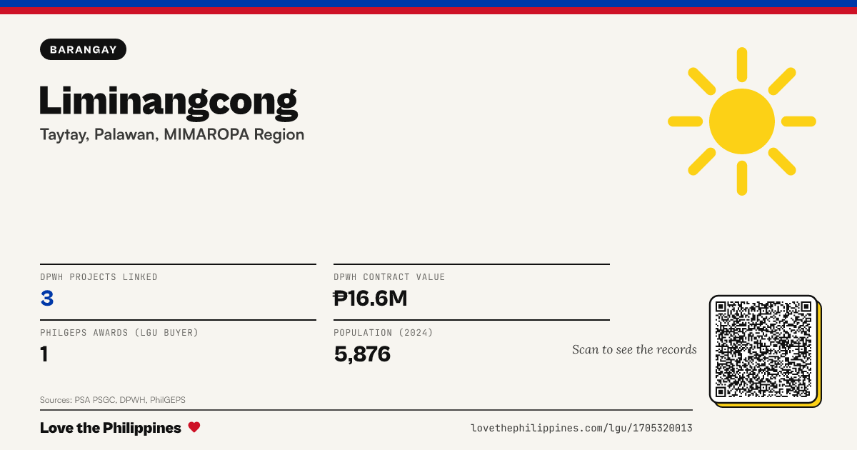 Share card: Liminangcong