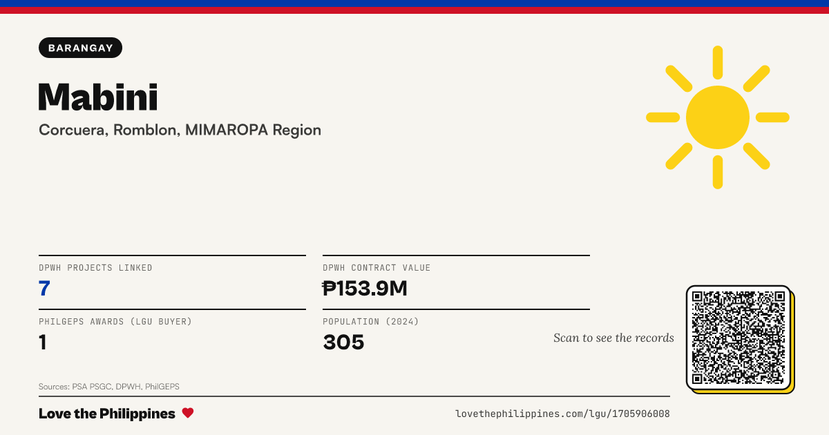 Share card: Mabini