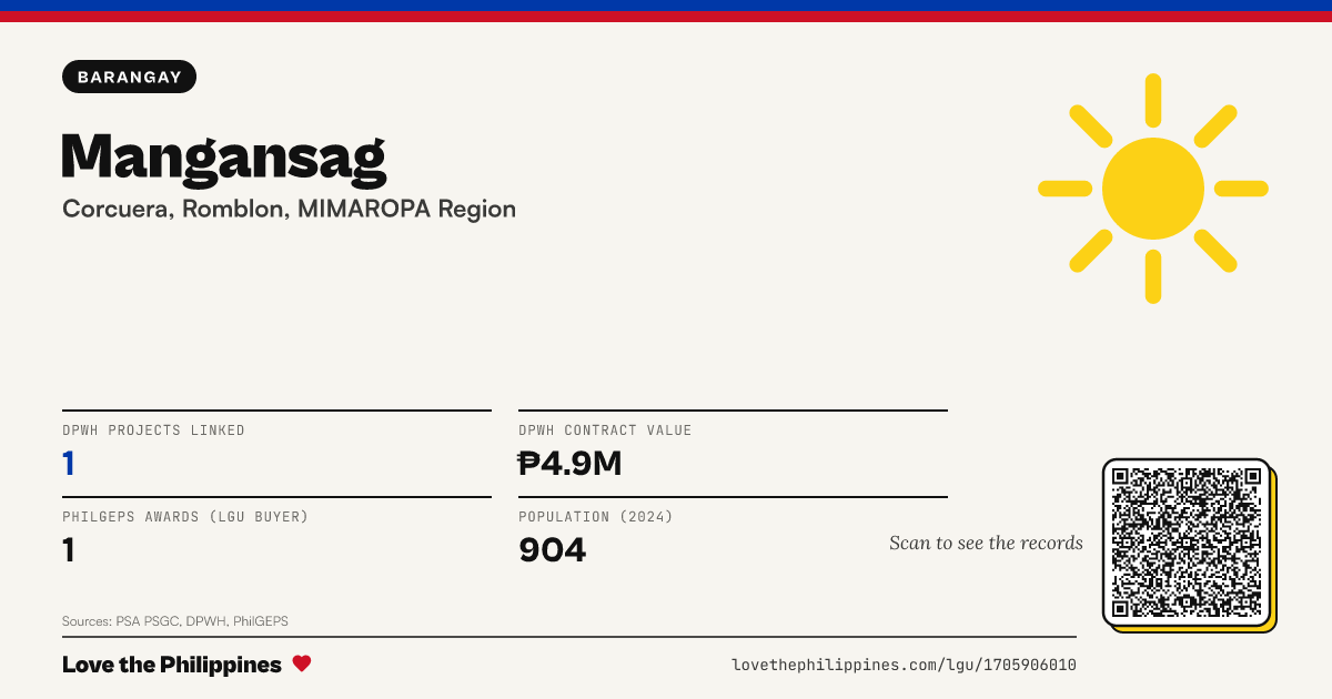Share card: Mangansag