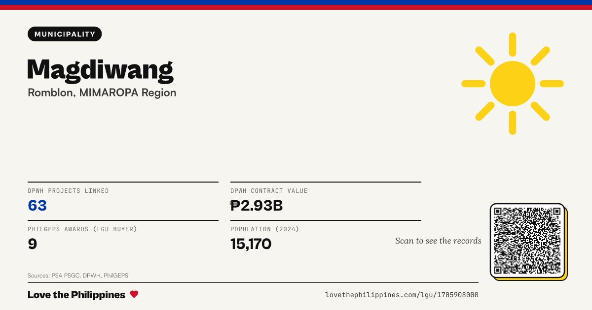 Share card: Magdiwang