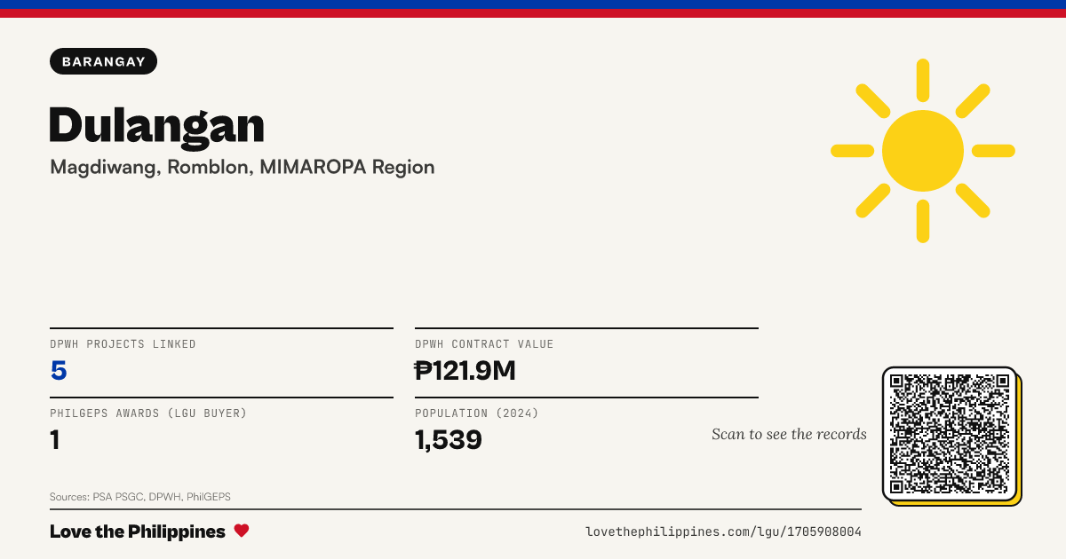 Share card: Dulangan