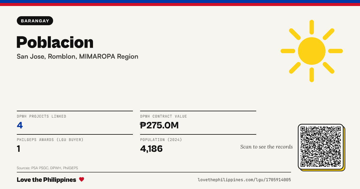 Share card: Poblacion