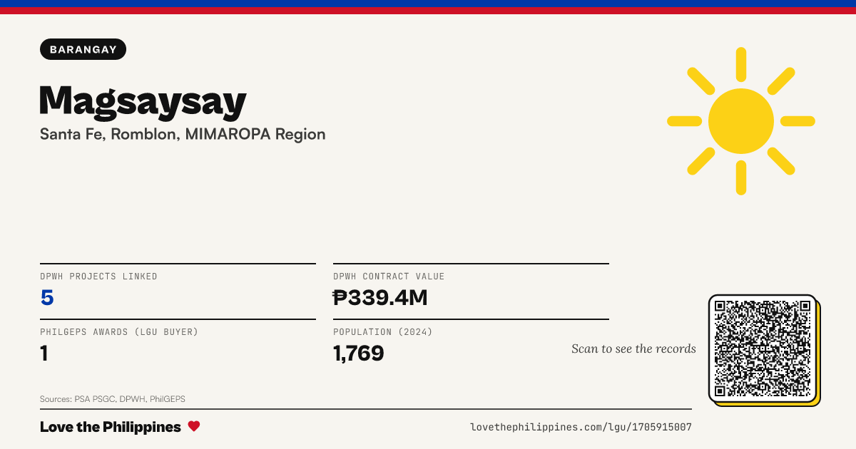 Share card: Magsaysay