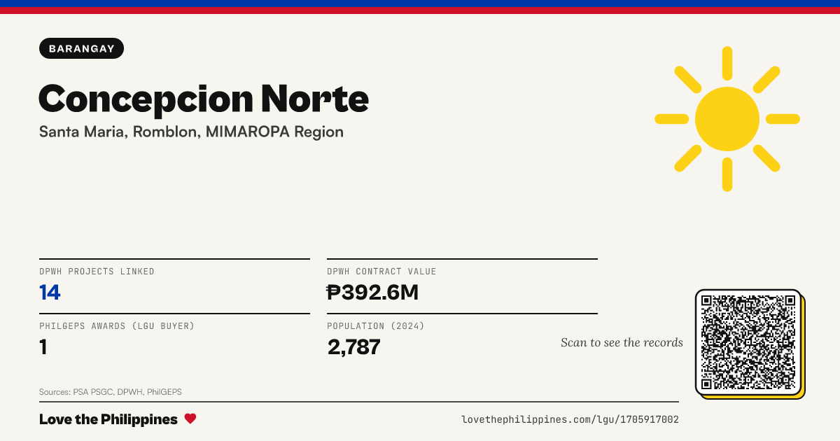 Share card: Concepcion Norte