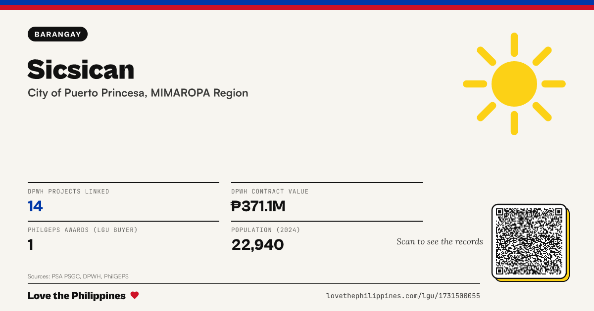 Share card: Sicsican