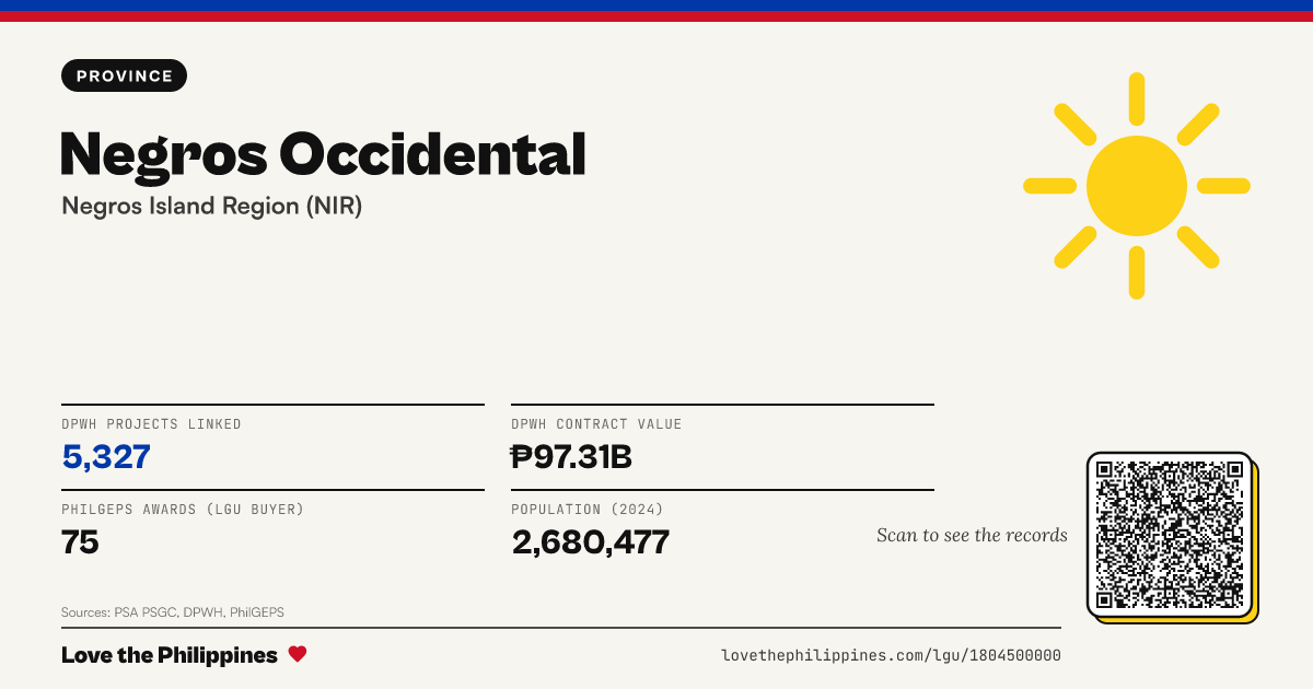 Share card: Negros Occidental