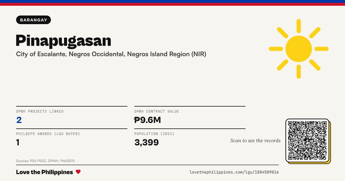 Share card: Pinapugasan
