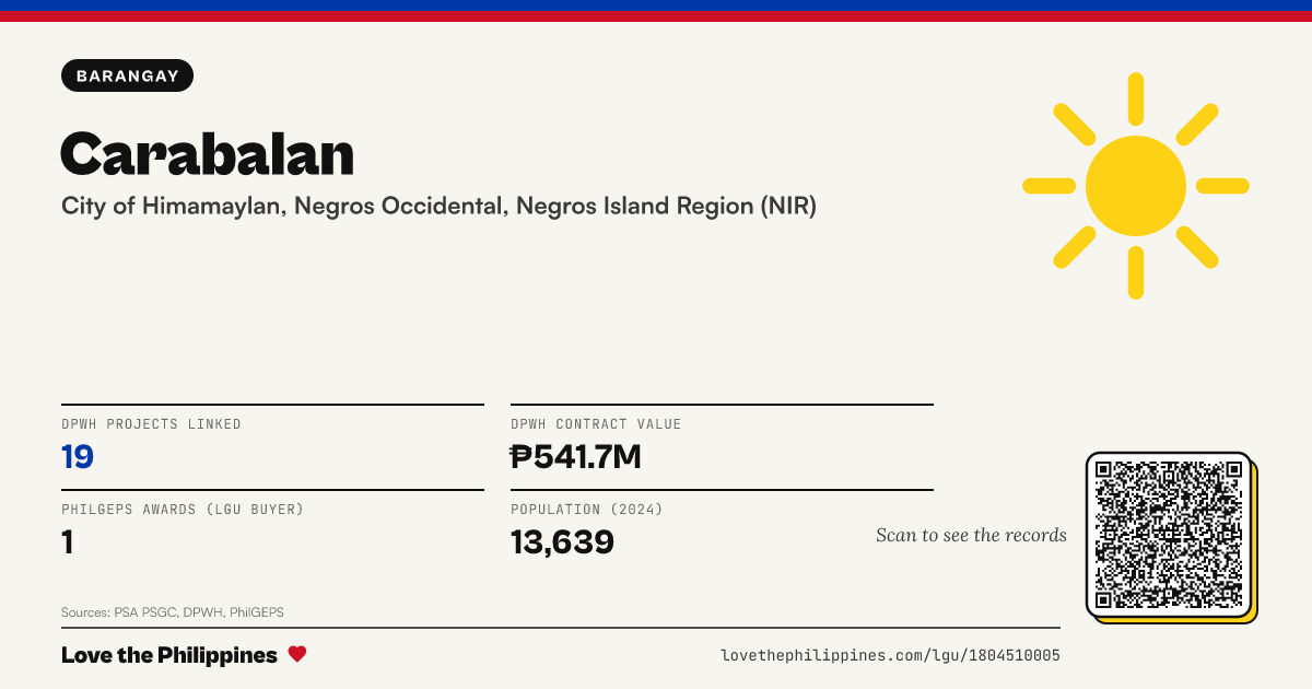 Share card: Carabalan