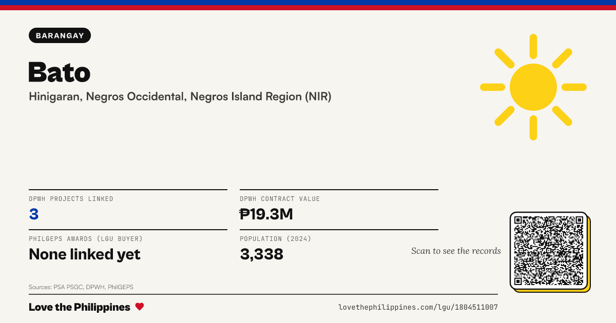 Share card: Bato