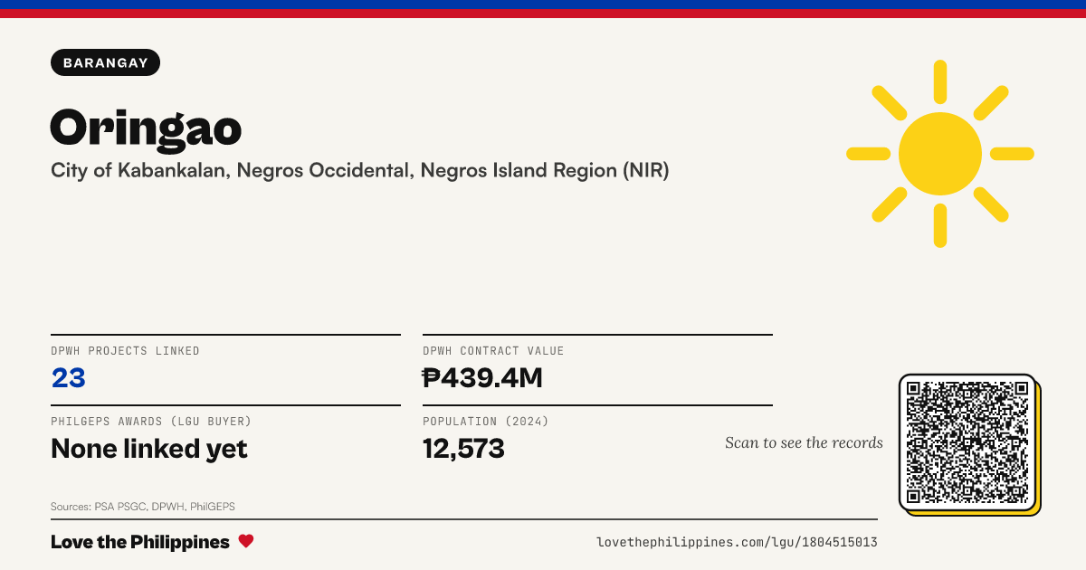 Share card: Oringao