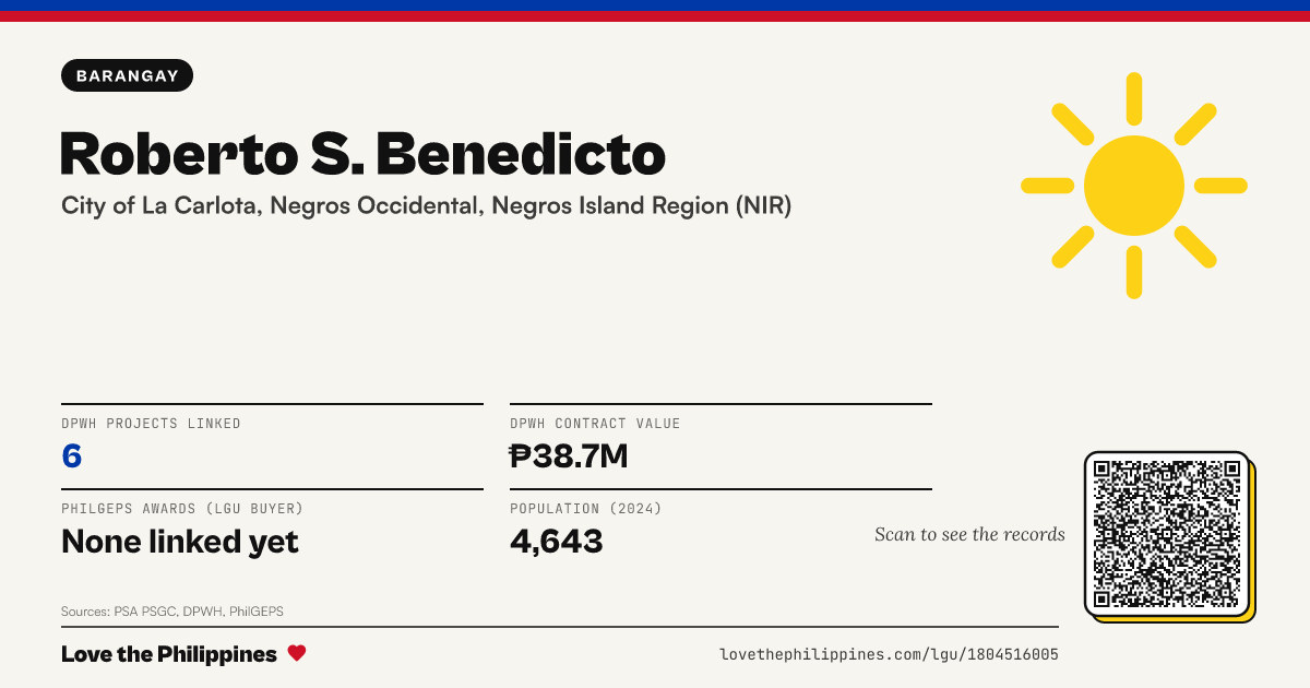 Share card: Roberto S. Benedicto