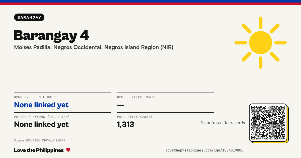 Share card: Barangay 4