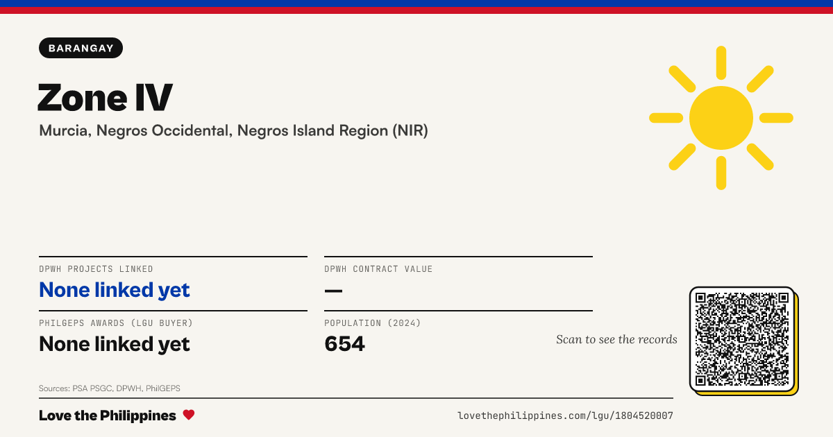 Share card: Zone IV