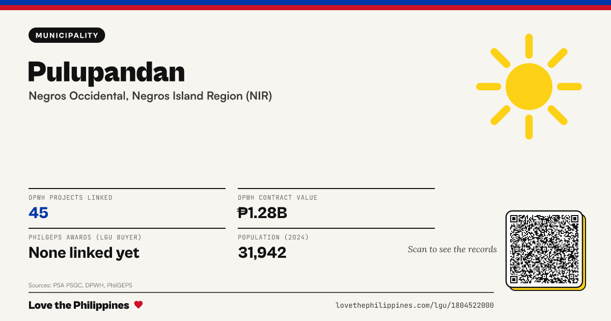 Share card: Pulupandan
