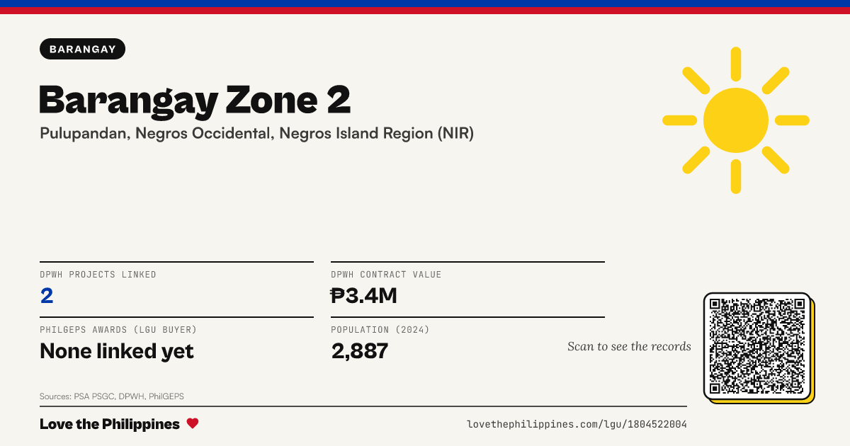 Share card: Barangay Zone 2