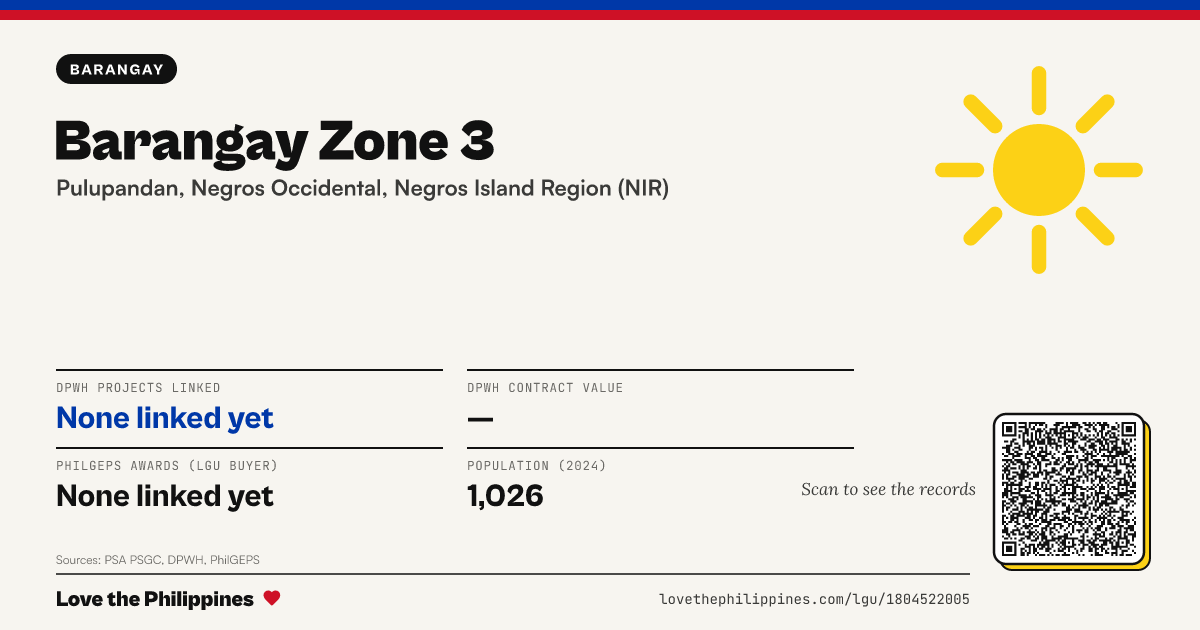 Share card: Barangay Zone 3