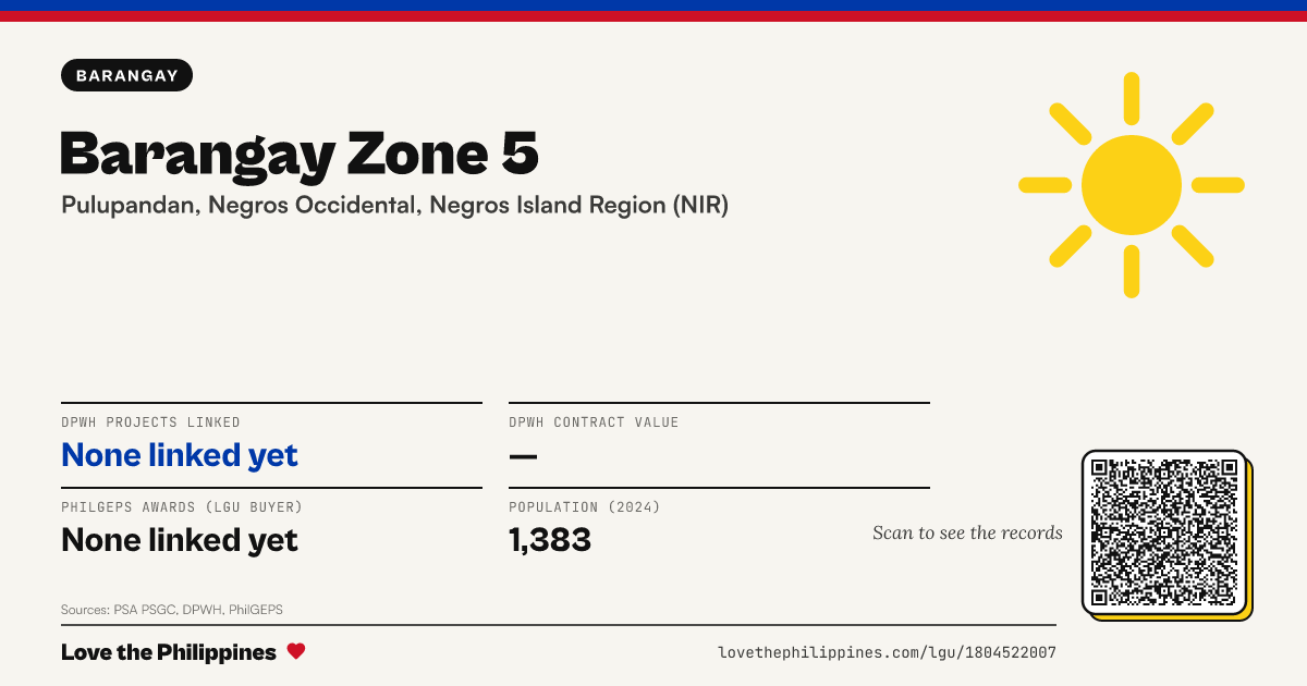 Share card: Barangay Zone 5