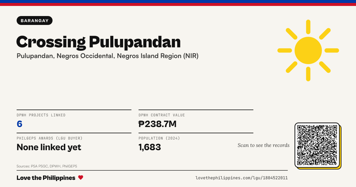 Share card: Crossing Pulupandan