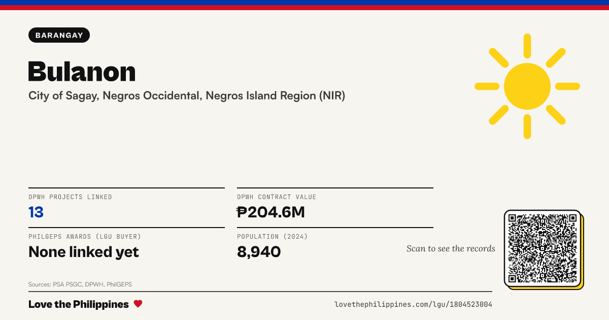 Share card: Bulanon