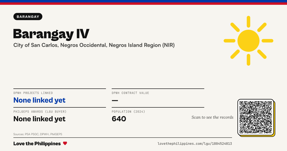 Share card: Barangay IV