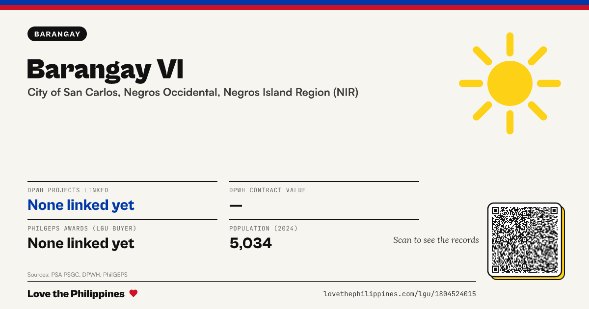 Share card: Barangay VI
