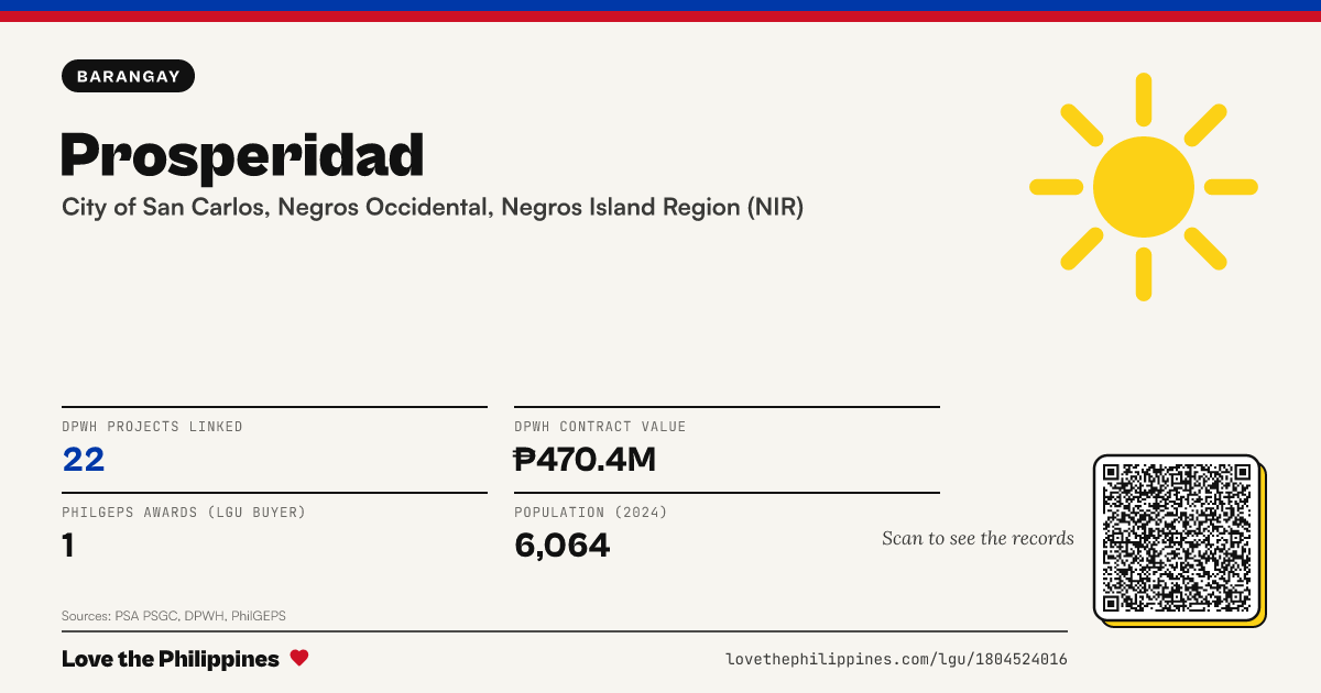 Share card: Prosperidad