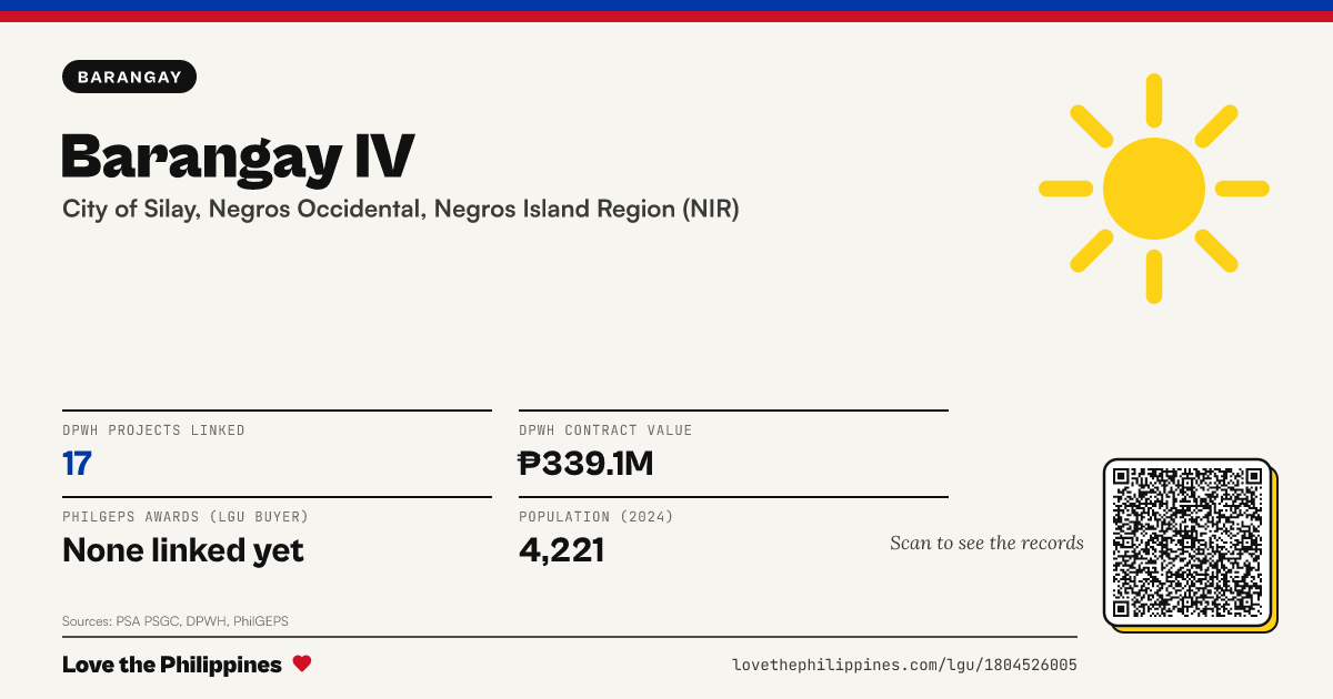 Share card: Barangay IV