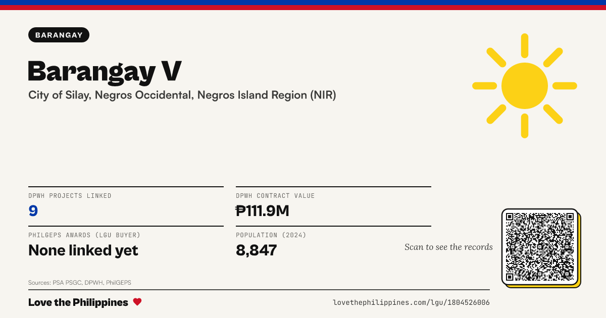 Share card: Barangay V