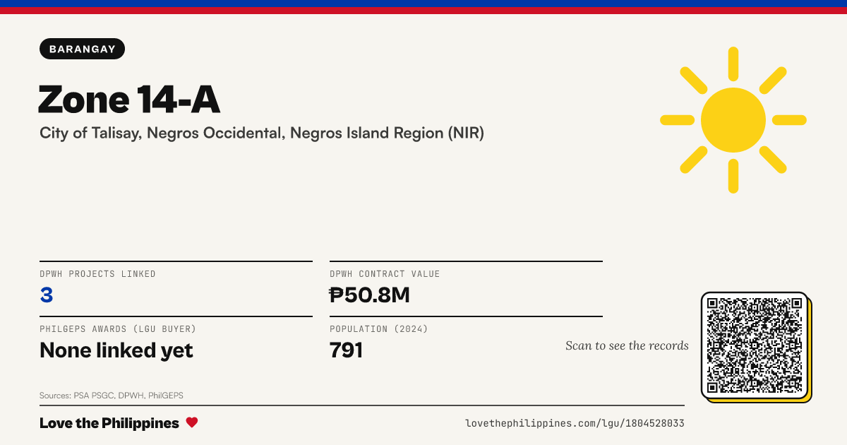 Share card: Zone 14-A