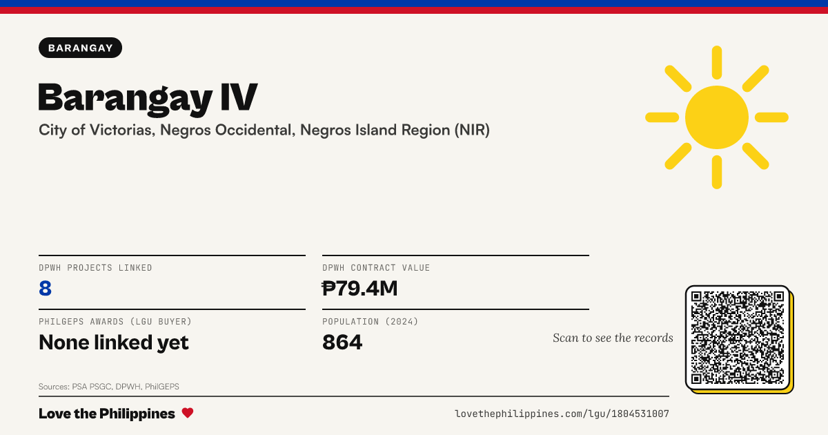 Share card: Barangay IV