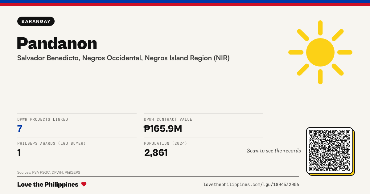 Share card: Pandanon