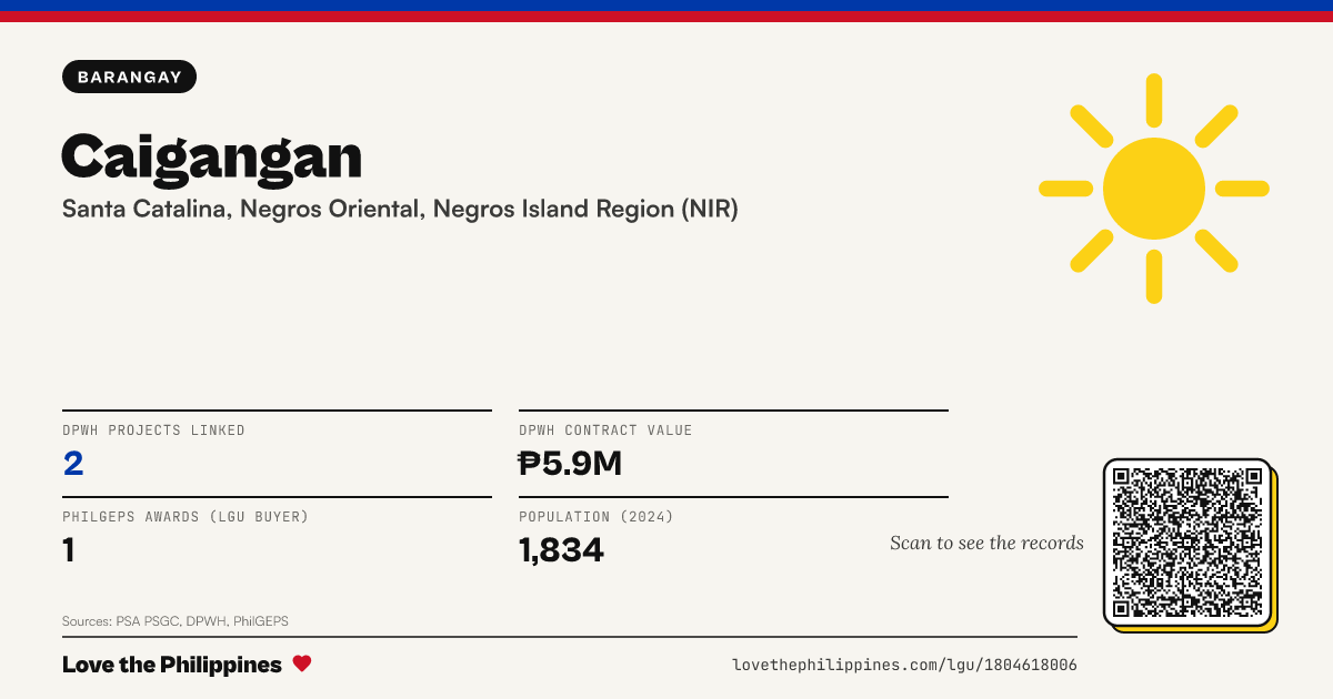 Share card: Caigangan