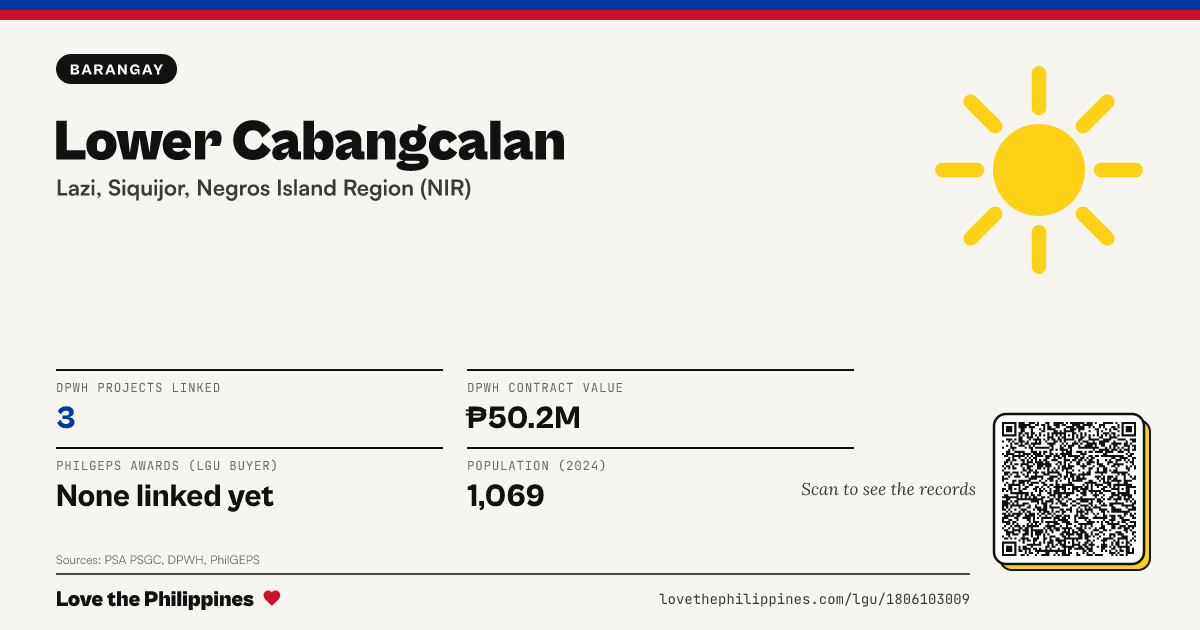 Share card: Lower Cabangcalan