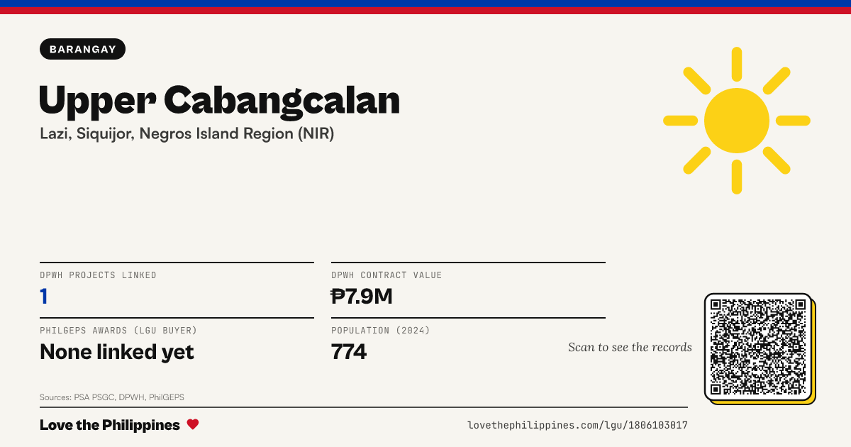 Share card: Upper Cabangcalan