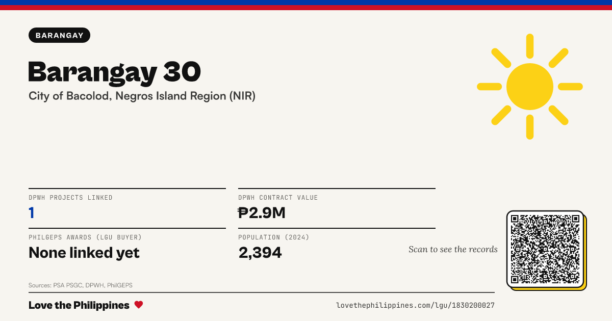 Share card: Barangay 30