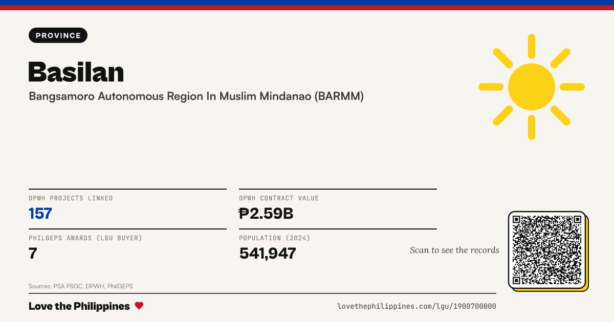 Share card: Basilan