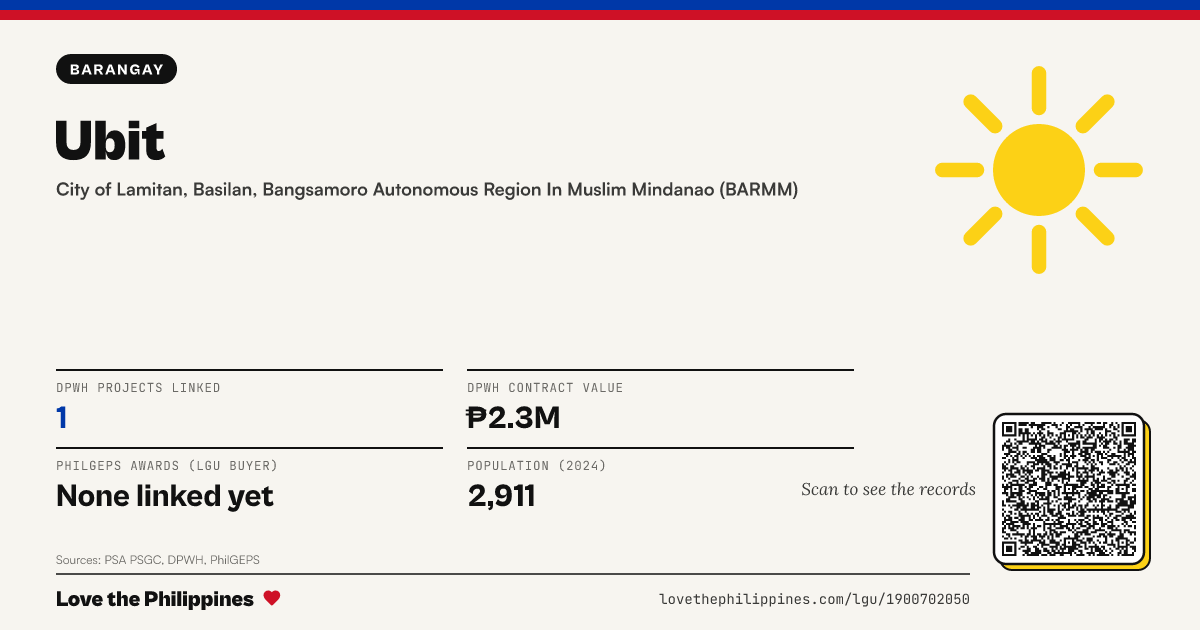 Share card: Ubit