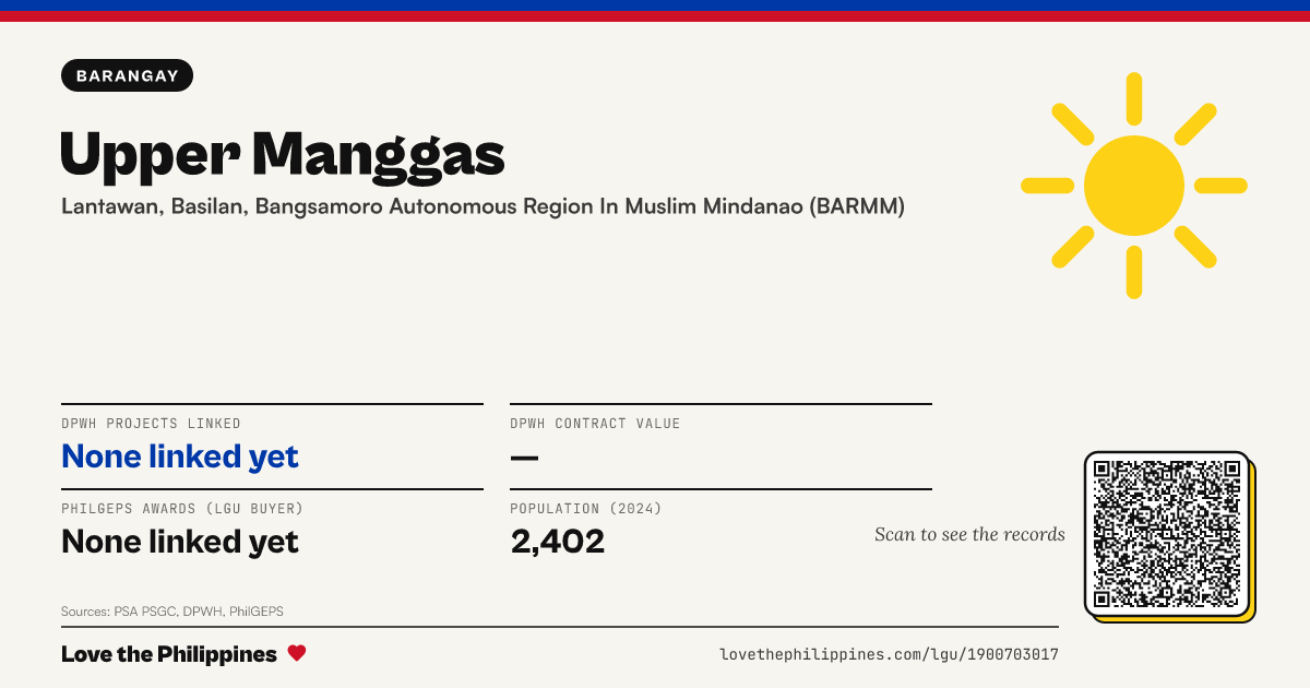 Share card: Upper Manggas