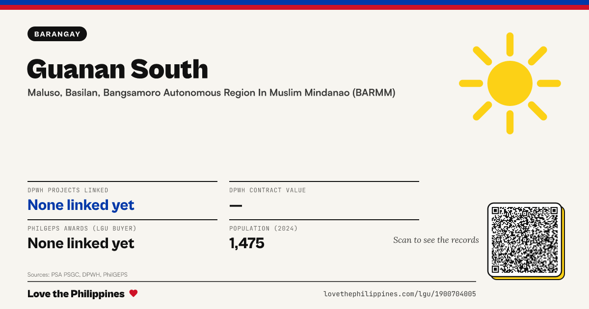 Share card: Guanan South
