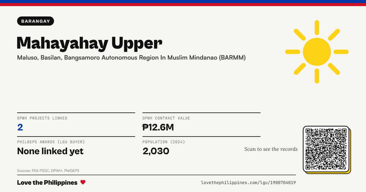 Share card: Mahayahay Upper