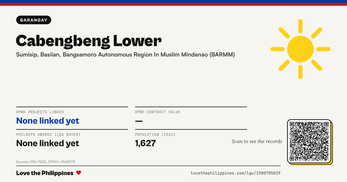 Share card: Cabengbeng Lower