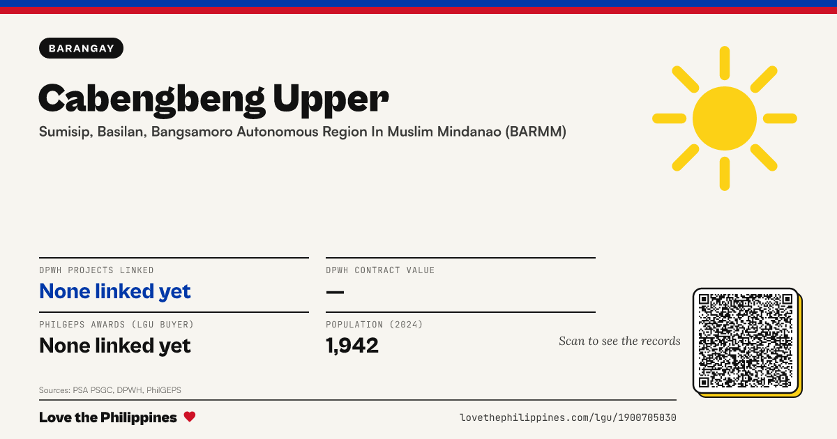 Share card: Cabengbeng Upper