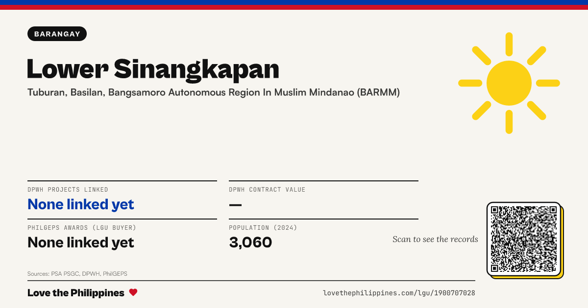 Share card: Lower Sinangkapan
