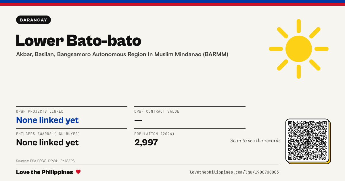Share card: Lower Bato-bato